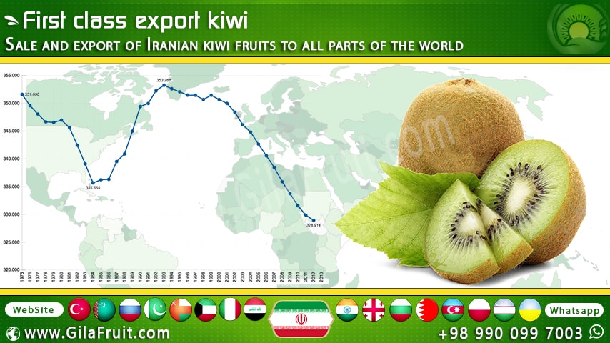 آمار صادرات کیوی